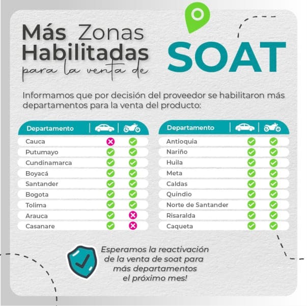 zonas habilitadas para soat